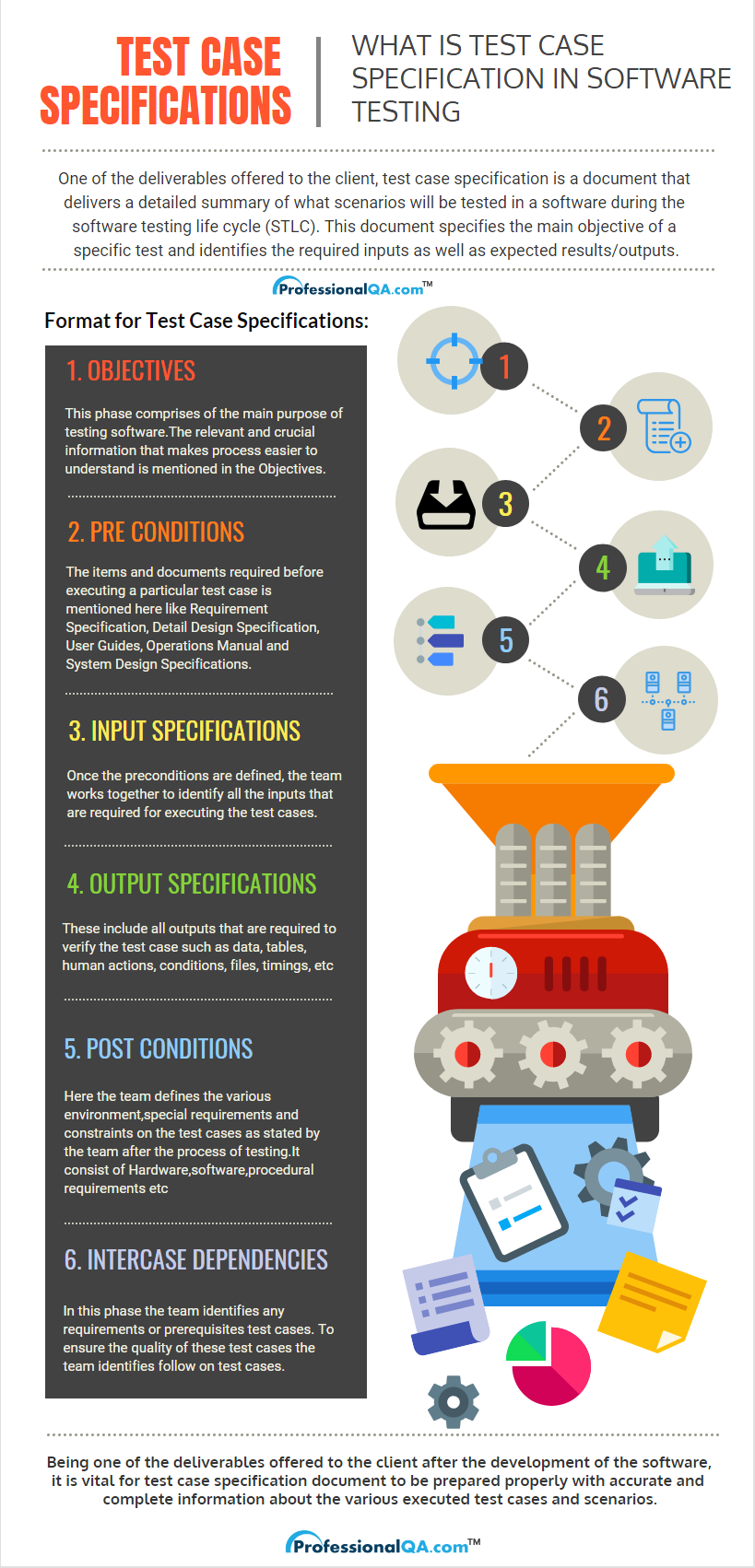 Test Case Specification Infographics